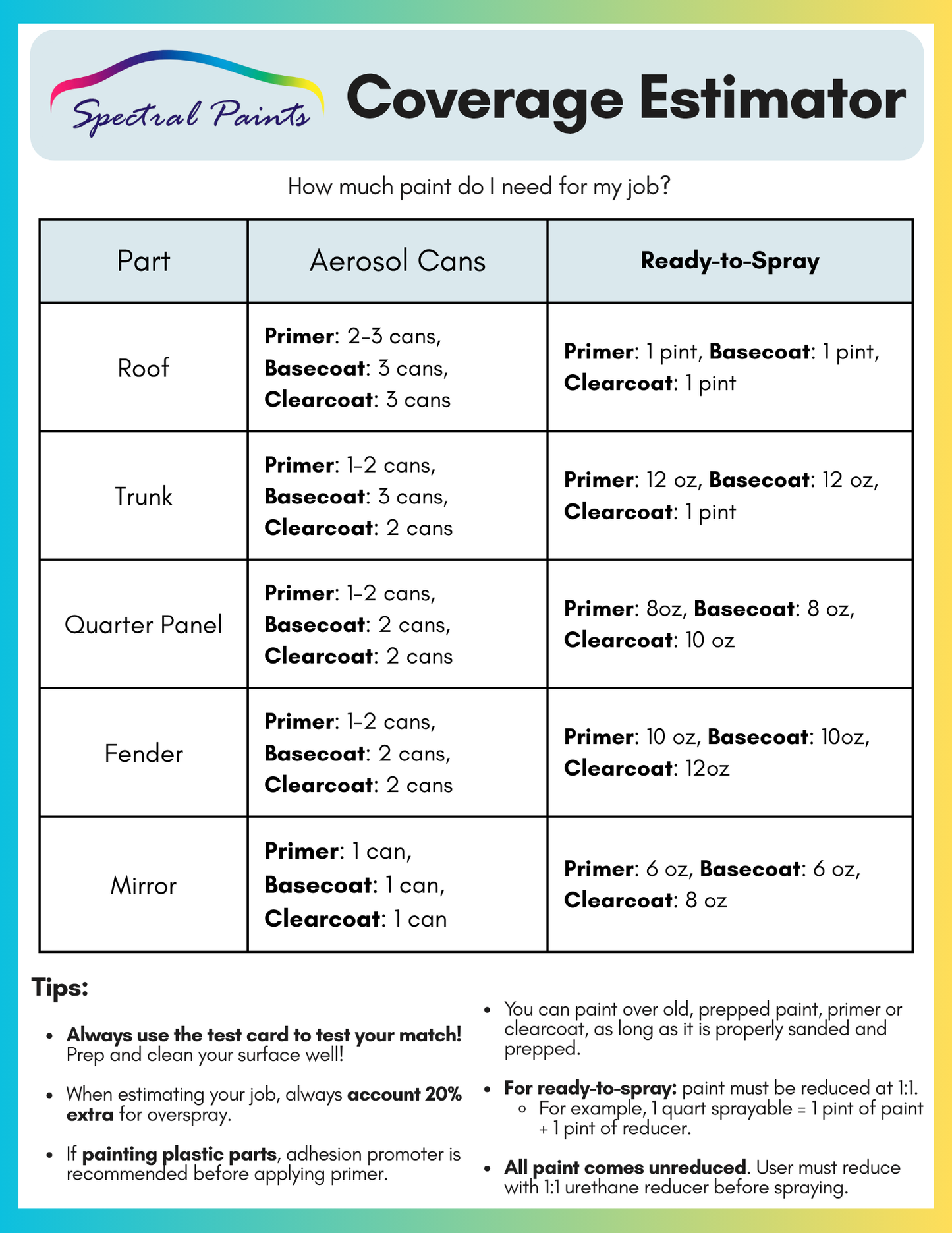 For Ford UH Tuxedo Black Paint
